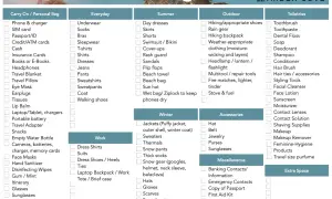 Packliste Roadtrip: Von Kleidung über Outdoor-Ausrüstung bis zu Toilettenartikeln – alles für deinen perfekten Trip.