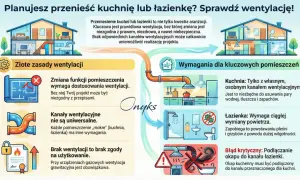 Planujesz przeniesienie kuchni/łazienki? Sprawdź wentylację! Kluczowa jest prawidłowa regulacja rekuperacji, by uniknąć problemów prawnych i zdrowotnych.
