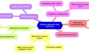Borderline: 9 kluczowych objawów. Czy to BPD? Rozpoznaj wzorce