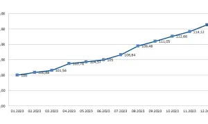 Ceny mieszkań w Polsce 2026: Sprawdź, ile kosztuje m2 i co wpływa.