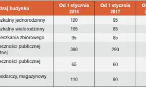 Warunki techniczne budynków i ich usytuowanie - kluczowe przepisy i wymagania