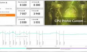 Wyniki testu CPU Profile Custom pokazują wydajność procesora przy różnym obciążeniu. Wykres monitoruje temperaturę CPU, sugerując potencjalne korzyści z undervolting CPU.