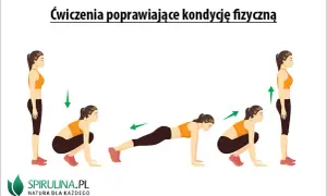 Cardio: Co to i jak zacząć? Popraw zdrowie i kondycję!