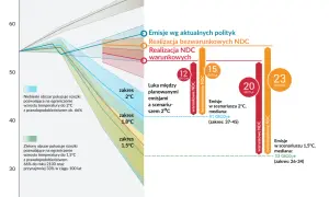 Co to jest emisja CO2 i jak wpływa na naszą planetę?
