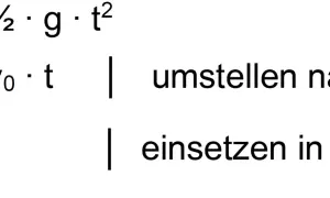Formeln für den waagerechten Wurf: Sy = ½gt², Sx = v₀t. Zeit t wird aus Sx-Gleichung umgestellt und in Sy-Gleichung eingesetzt.