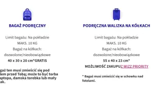 Wizzair bagaż podręczny: mały plecak (40x30x20cm) zmieści się pod fotelem. Walizka na kółkach (55x40x23cm) wymaga Wizz Priority.