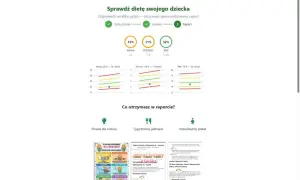 Raport "Sprawdź dietę swojego dziecka" pokazuje, ile powinien ważyć 6 latek chłopiec, analizując wagę, wzrost i BMI.