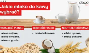 Kawa z mlekiem sojowym: Czy jest zdrowa? Zalety i wady
