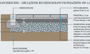 Najlepsze wybory i zastosowanie płyt podestowych w różnych projektach