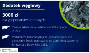 Dodatek węglowy w bloku: Czy go dostaniesz? Sprawdź kryteria!