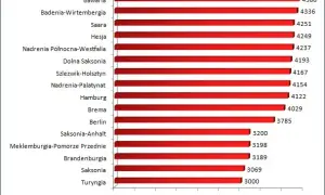 Ile zarabia fotograf w Niemczech? Zaskakujące fakty o wynagrodzeniach
