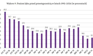 Czy jest bezpiecznie w Polsce? Odkryj prawdziwe statystyki i zagrożenia