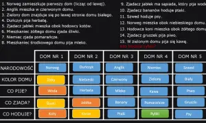 Kto hoduje rybki? Odkryj zaskakujące odpowiedzi na zagadkę Einsteina