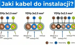 Porównanie kabli YDYp: 3x1.5 mm², 3x2.5 mm², 5x2.5 mm². Dowiedz się, jaki kabel do oświetlenia wybrać, analizując budowę i zastosowanie.