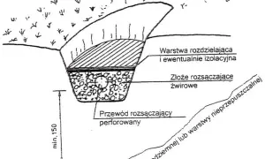 Przydomowa oczyszczalnia ścieków - jak daleko od domu? Sprawdź zasady