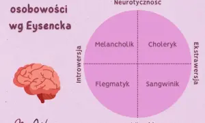 Zaburzenia osobowości: objawy, typy, diagnoza i skuteczne leczenie