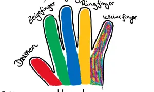 Bunte Finger einer Hand sind beschriftet: Daumen (rot), Zeigefinger (grün), Mittelfinger (blau), Ringfinger (gelb) und kleiner Finger (bunt).