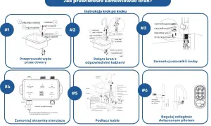 Instrukcja krok po kroku: jak działa kran. Schemat montażu i podłączenia elementów, w tym węży, uszczelek, śrub i skrzynki sterującej.
