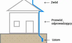 Piorunochron: Jak działa i chroni przed burzą? Fizyka w akcji!