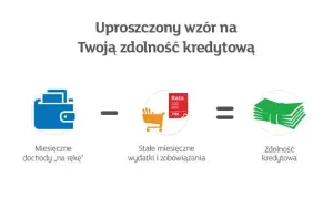 Czy mBank widzi chwilówki i jak wpływają na Twoją zdolność kredytową?