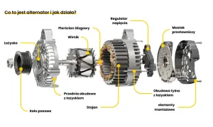 Jak podłączyć alternator Bosch? Schemat krok po kroku i testy