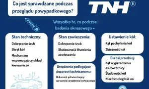 Ile trwa przegląd samochodu? Czas, LPG i co go wydłuża