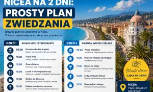 Plan na 2 dni w Nicei: spacer po Promenadzie Anglików, zwiedzanie Starego Miasta, muzea i relaks na plaży. Nicea co zobaczyć to idealny pomysł na weekend.