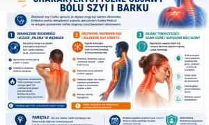 Napięcie mięśni szyi i obręczy barkowej powoduje ból głowy, szumy uszne i zawroty głowy.