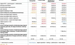 Porównanie cen aparatów ortodontycznych w Białymstoku. Najtańszy aparat metalowy kosztuje 1700 zł.
