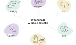 Wzbogać dietę dziecka w witaminę D: tłuste ryby, sardynki, tran, wątróbka, jajka, produkty wzbogacane. Kiedy brać witaminę D? Zawsze, gdy brakuje jej w diecie.