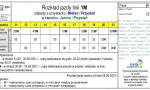 Jak dojechać z Koszalina do Mielna - najlepsze opcje transportu