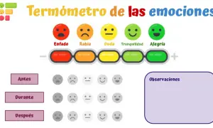 Un termómetro de las emociones muestra caras sonrientes y tristes, con barras de colores que van del rojo al verde. Se usa para registrar emociones antes, durante y después.