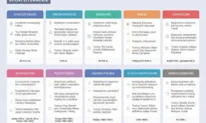 Epoki literackie ramy czasowe: Kluczowe cechy i ich wpływ na literaturę