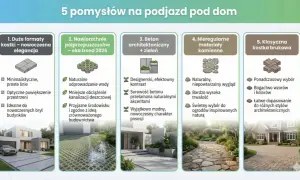 Jaki materiał na podjazd? Porównaj koszty, trwałość i estetykę