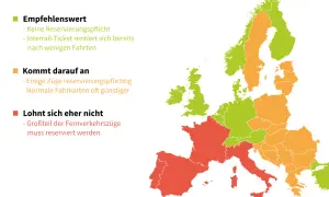 Karte zeigt, wie funktioniert Interrail: grün (empfehlenswert, keine Reservierung), orange (kommt darauf an), rot (lohnt sich eher nicht, viele Reservierungen).
