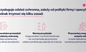 Zasady przydziału odzieży roboczej: pracodawca prowadzi ewidencję, normy branżowe określają częstotliwość wymiany, a pracownicy zgłaszają zużycie.