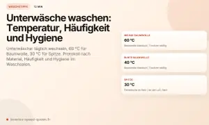 Tipps zum Unterhosen waschen: weiße Baumwolle bei 60°C, bunte bei 40°C, Spitze bei 30°C. Hygiene im Waschsalon.