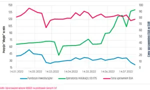 Jak certyfikat emisji CO2 wpływa na przyszłość ekologii i inwestycji