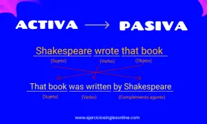 Ejemplo de cómo transformar una oración de activa a pasiva en inglés: "Shakespeare wrote that book" se convierte en "That book was written by Shakespeare".