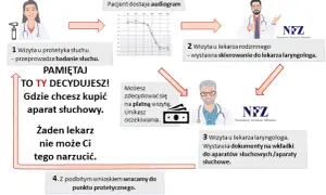 Ile kosztuje aparat słuchowy NFZ? Poznaj dofinansowanie i ceny