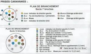 Schéma de branchement pour un feu de recul remorque 7 broches, indiquant les fonctions de chaque fil.