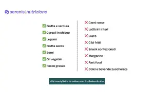 Lista di cibi consigliati e da evitare per una dieta per colesterolo alto: frutta, verdura, legumi, cereali integrali, pesce grasso, oli vegetali. Evitare carni rosse, latticini interi, burro, fritti, snack, fast food, dolci.
