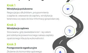 Na czym polega windykacja? Etapy, prawa i jak się bronić!