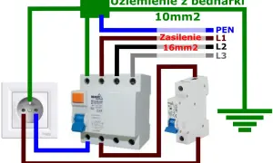 Schemat podłączenia różnicówki: uziemienie, zasilanie L1, L2, L3 oraz PEN.