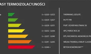 Płyta PIR 2 cm ile to styropianu? Porównanie skuteczności izolacji