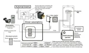 Schemat wideodomofonu 5tech: połączenie automatu bramy, ekranu wewnętrznego, elektrozaczepu i zasilania.