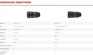 Jaki obiektyw do fotografii produktowej? Wybierz najlepszy dla siebie