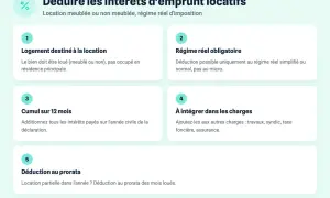 Quels sont les intérêts d'emprunt déductibles ? Guide pour déduire les intérêts d'emprunt locatifs : logement loué, régime réel, cumul annuel, intégration aux charges et déduction au prorata.