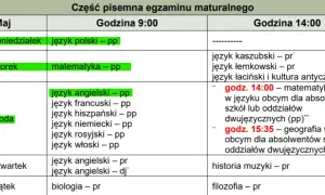 Ile tygodni do matury? Sprawdź, ile czasu pozostało na przygotowania