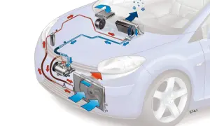 Schéma du circuit de climatisation d'une voiture. Comprendre le fonctionnement aide à évaluer le prix recharge clim voiture.